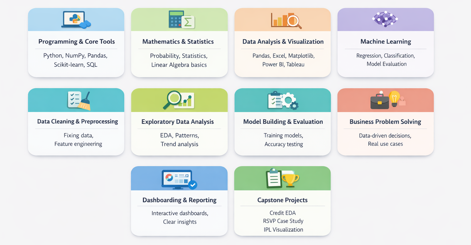 What You Will Learn in Data Science Online Courses