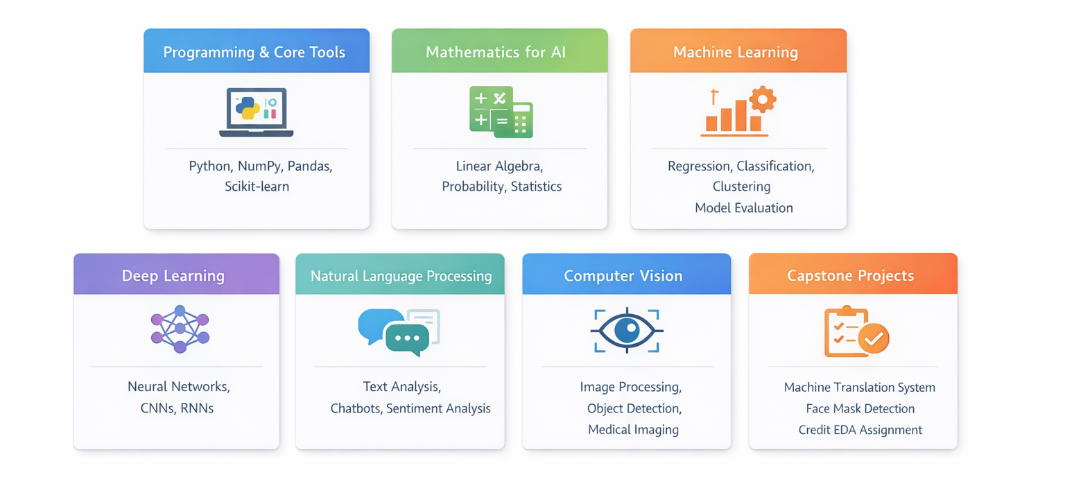 What You Will Learn in Artificial Intelligence Courses
