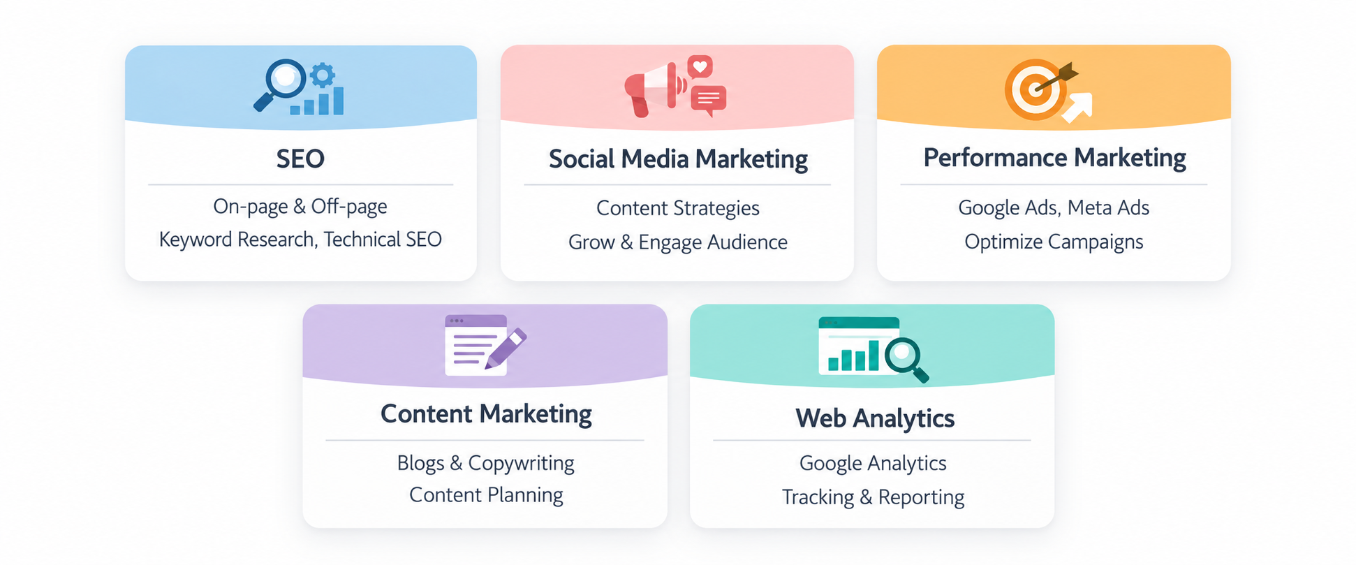 What Will You Learn in a Digital Marketing Course Online