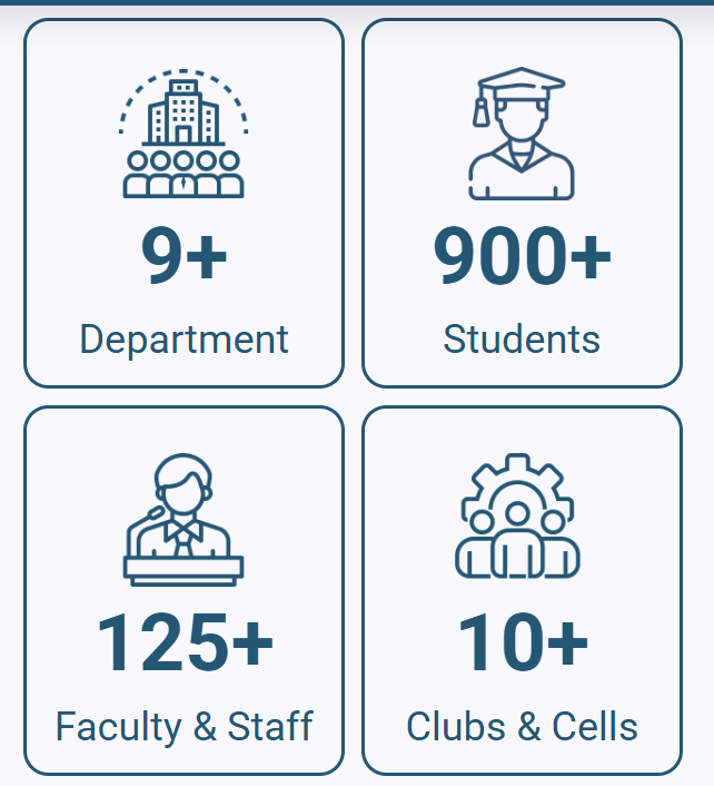 Visual representation of the number of Departments, Students, Faculty & Staff, Clubs and Cells in NIT Uttarakhand.
