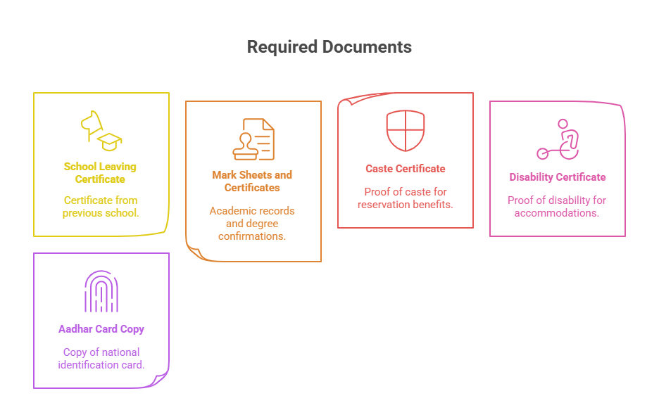 Documents required for PhD