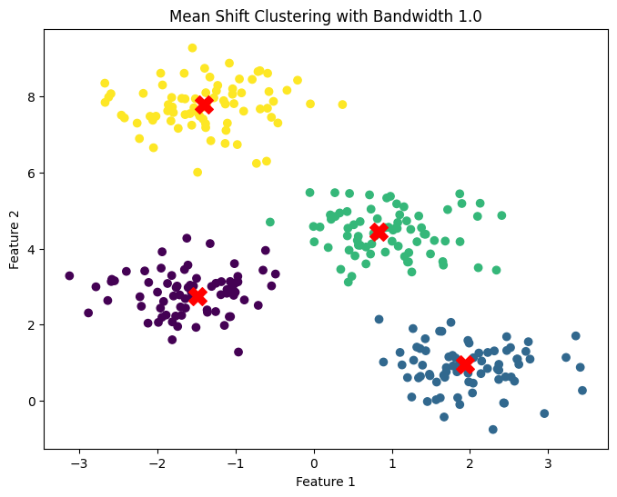 Mean Shift Clustering with Bandwidth 1.0