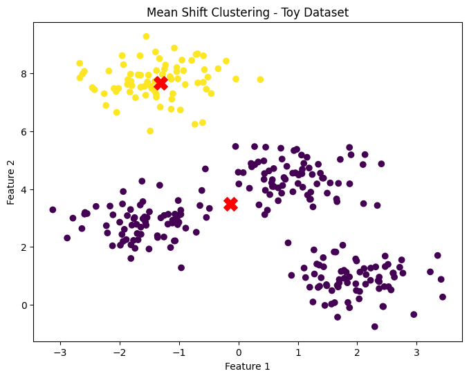Mean Shift Clustering - Toy Dataset