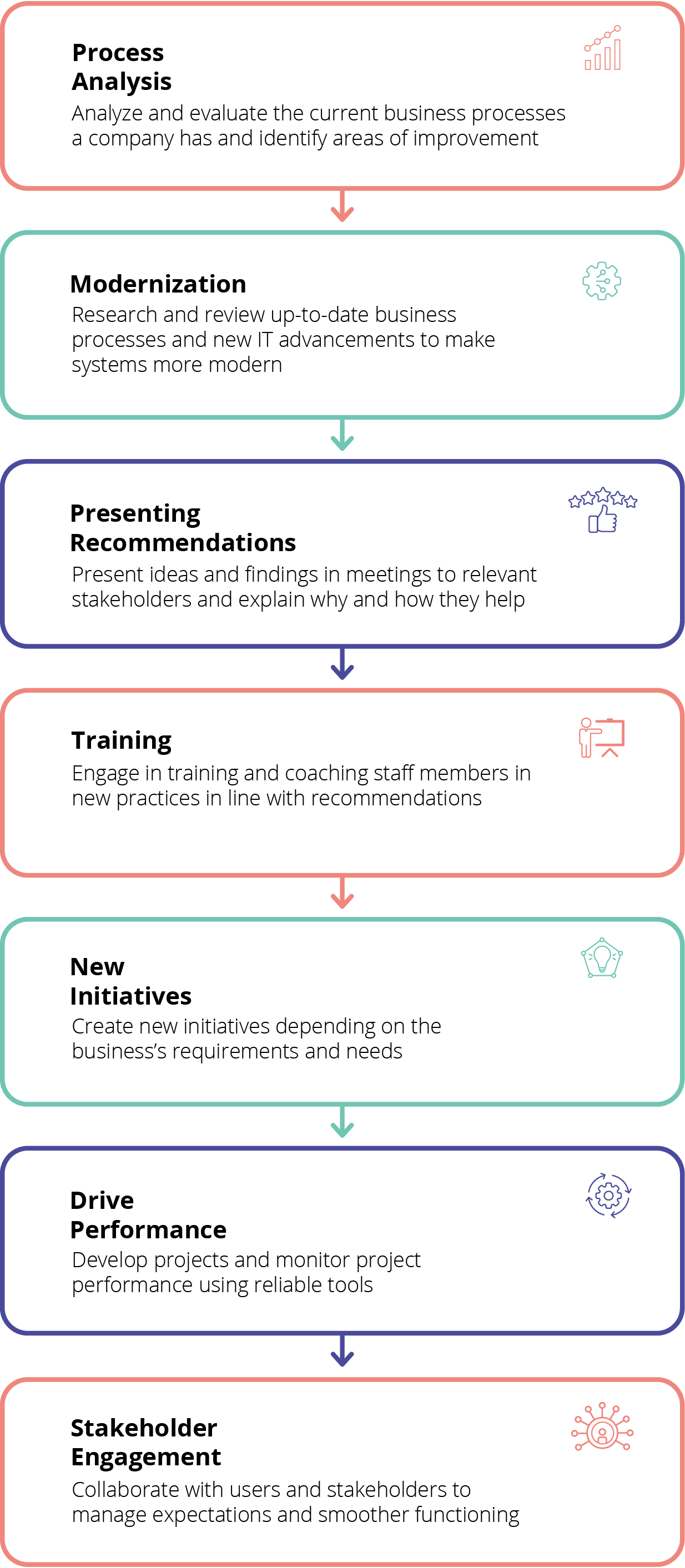 DevOps-SRE Certification Cost