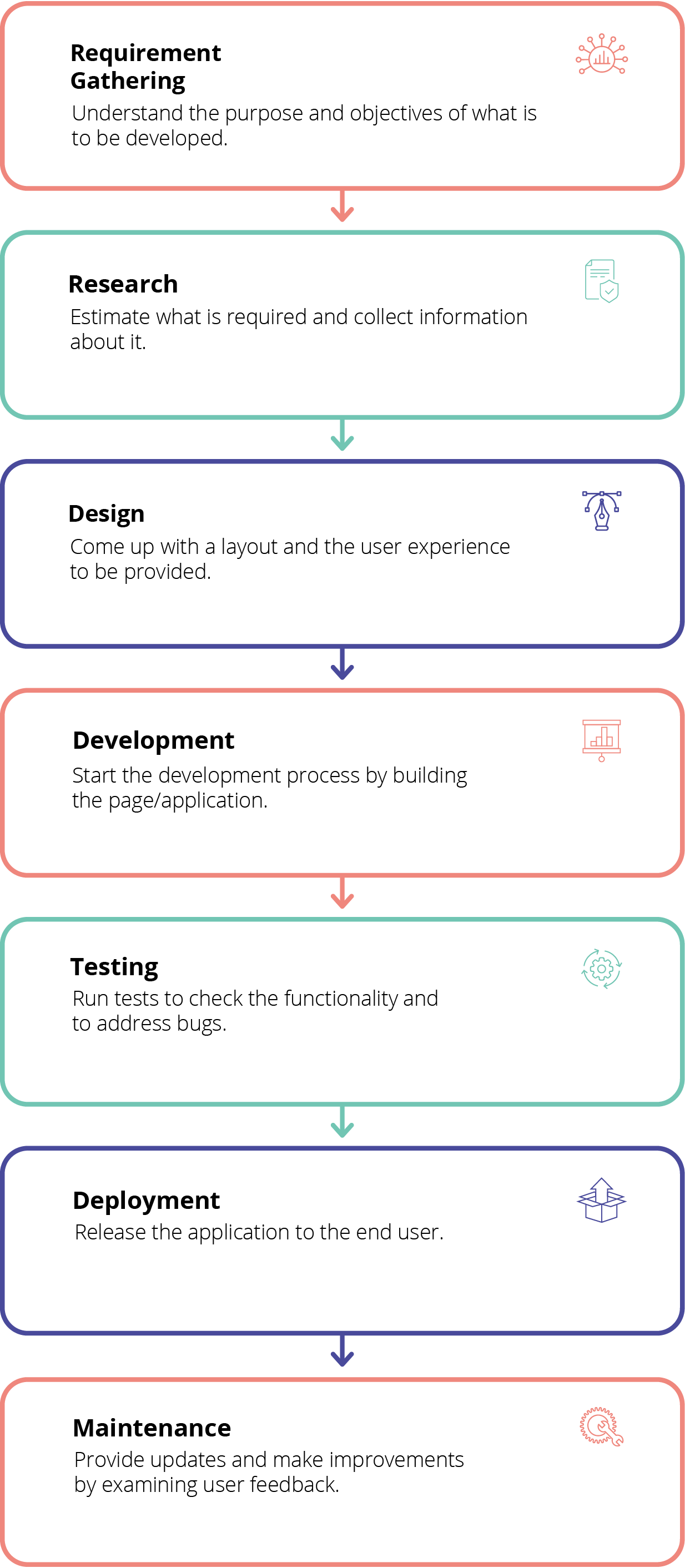 Reliable DevOps-SRE Study Guide