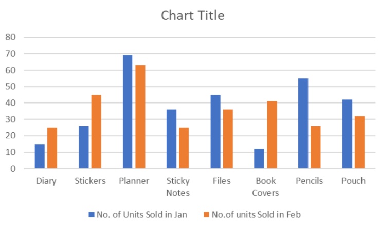 clustered column chart