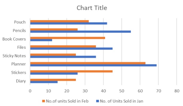 clustered bar chart