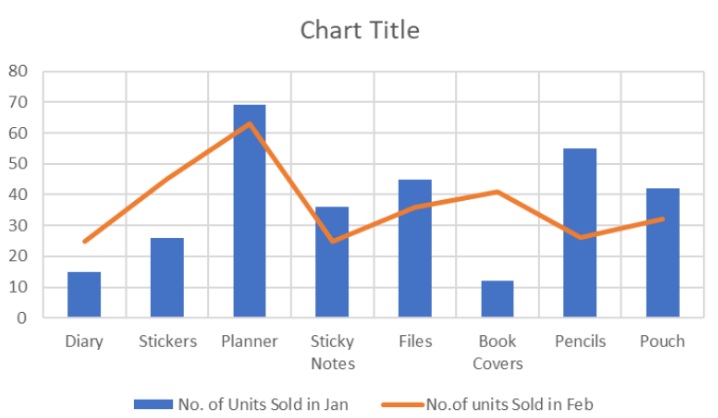 clustered column chart