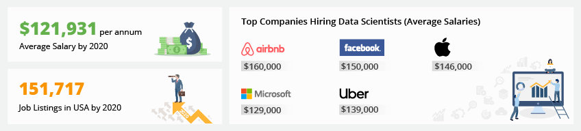 advanced machine learning data analysis projects bootcamp