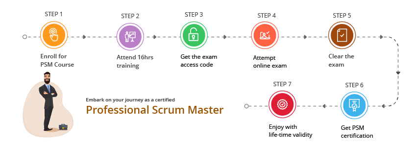 PSM-I Exam Simulator Fee