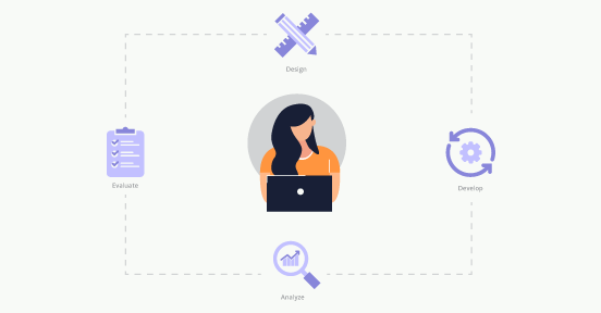 PMP Certification | PMP Training Online in Houston