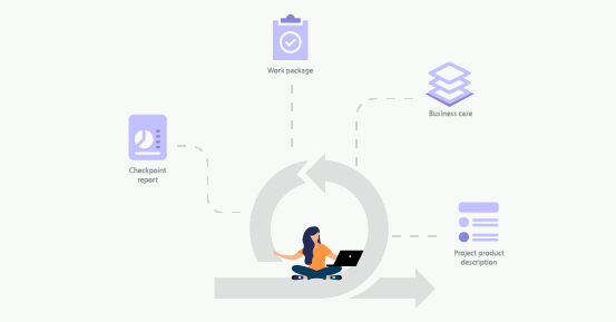 Complete PRINCE2-Agile-Foundation Exam Dumps