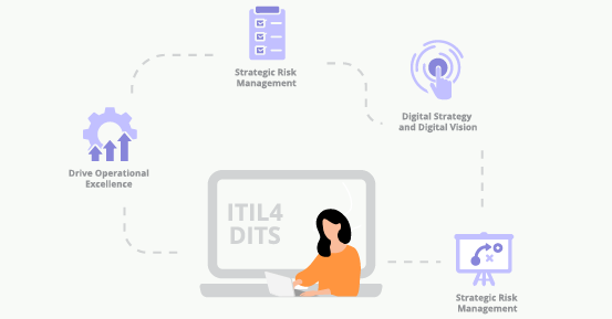 ITIL-4-DITS Prüfungen | Sns-Brigh10