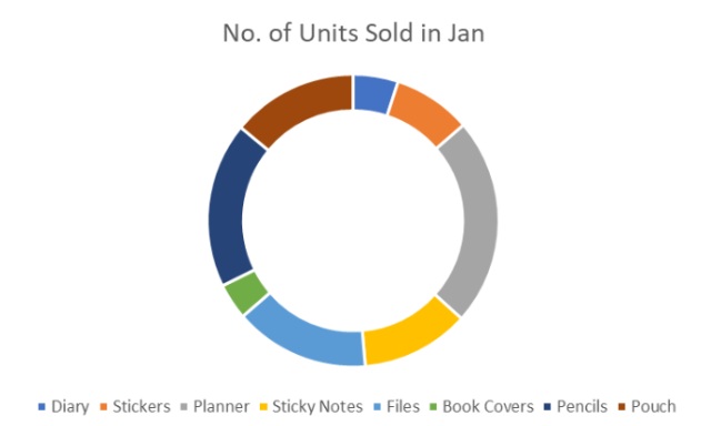 donut pie chart