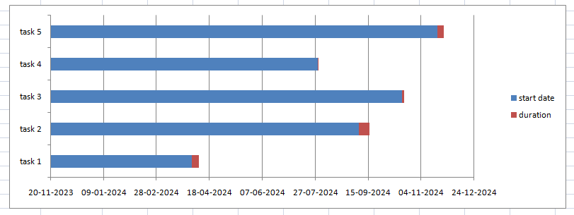 Gantt chart in Excel