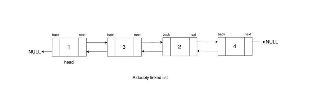 Doubly Linked List Data Structures