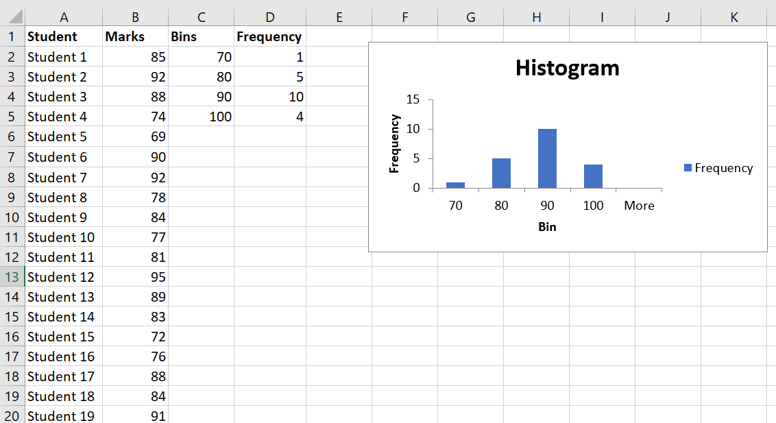 Histogram using FREQUENCY formula