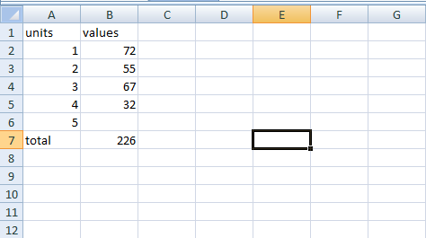 Data table on the spreadsheet 