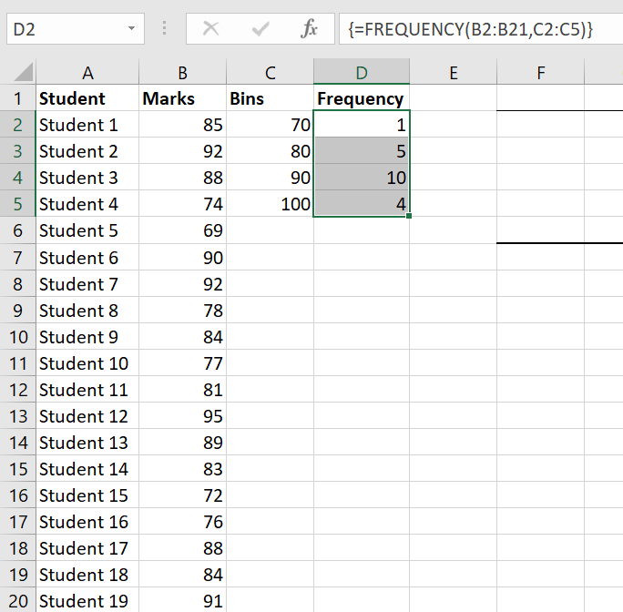 Frequency Distribution Table