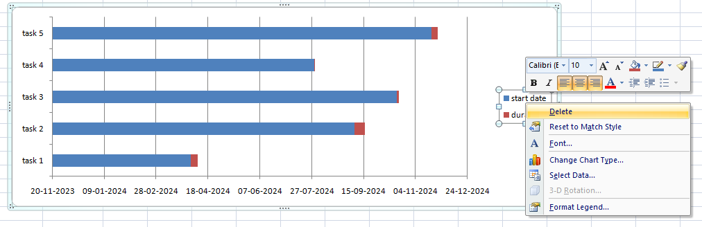 Deleting chart index