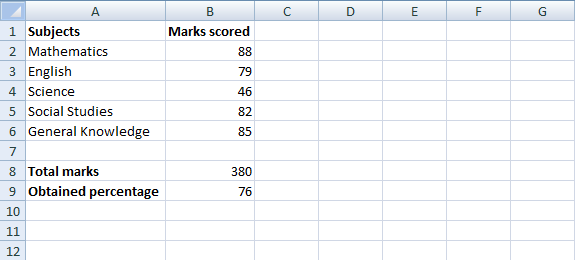Marks obtained table 