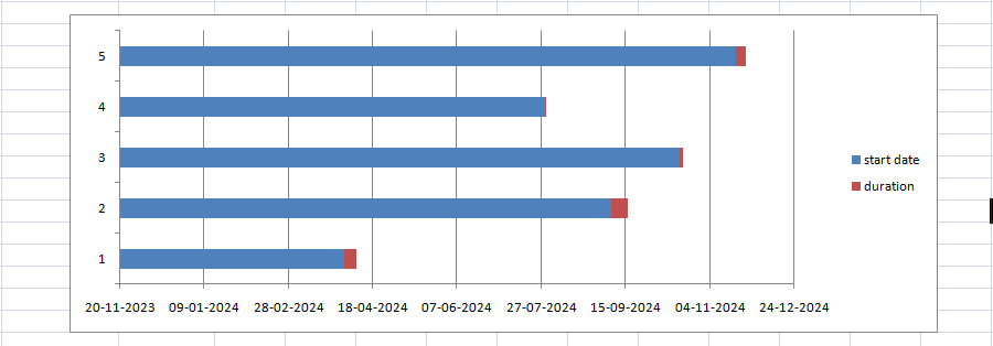 Stacked Bar Excel chart with duration