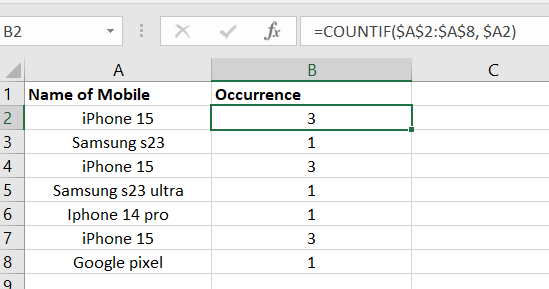 Counted duplicates occurrence