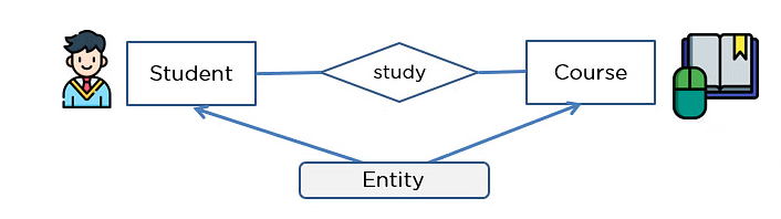 Entity