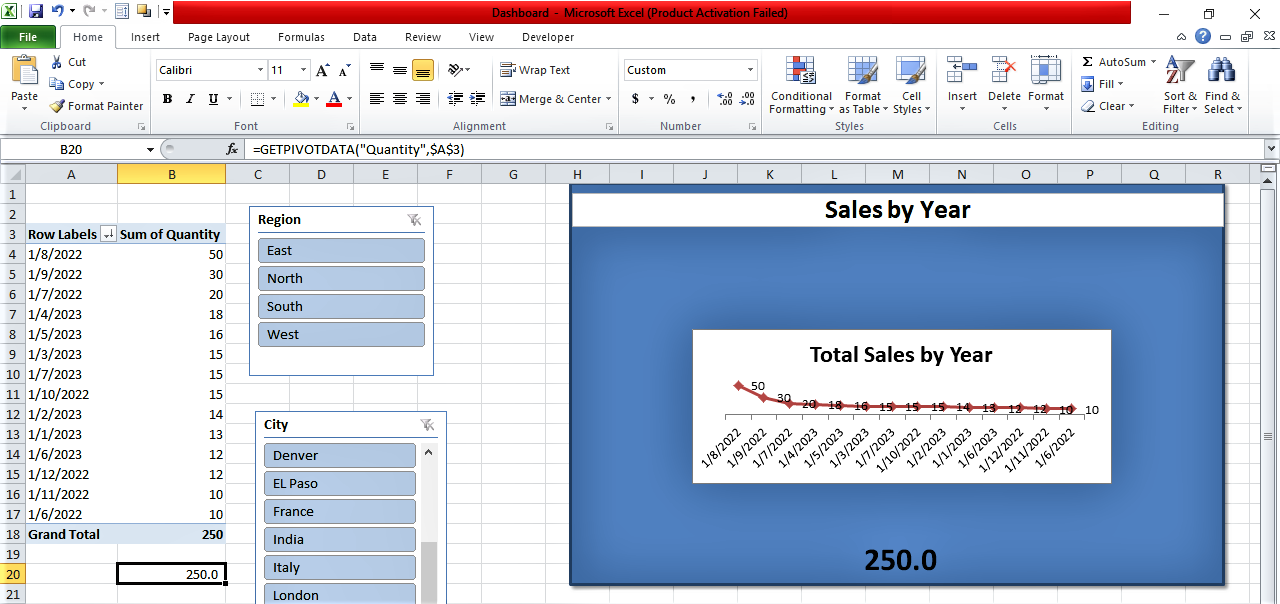 Value added