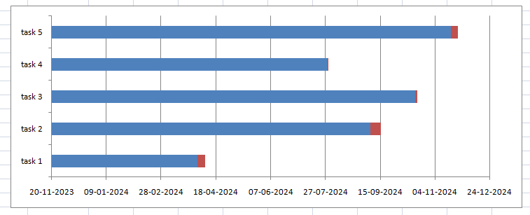 Stacked Bar without index