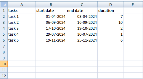 Project chart with duration