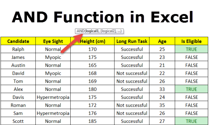 A table depicting the output of AND function in Excel