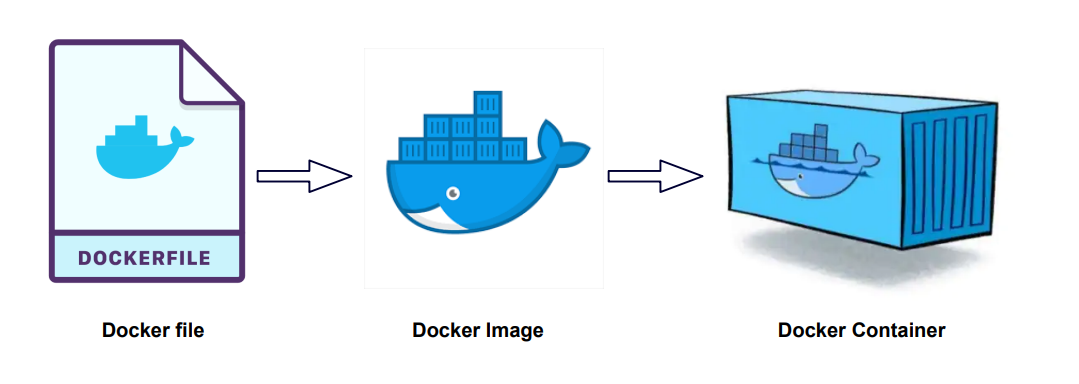 Docker Image