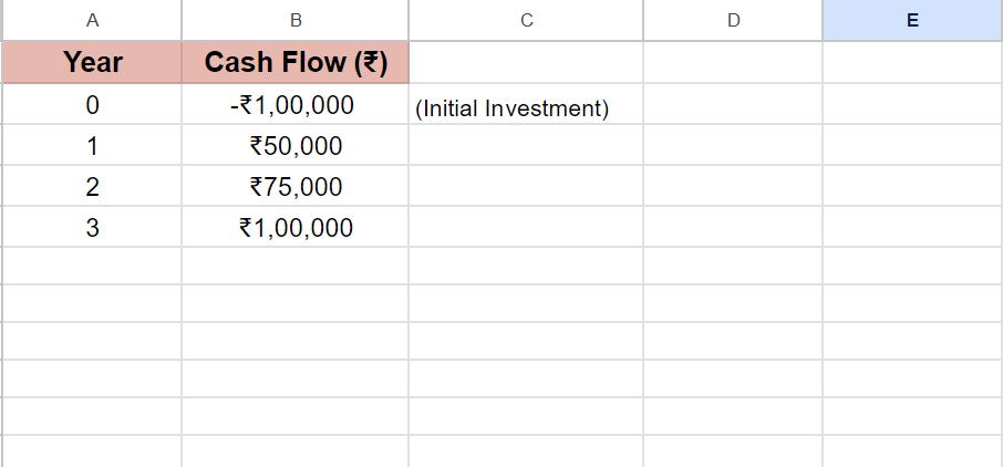 Investment and projected yearly cash flows