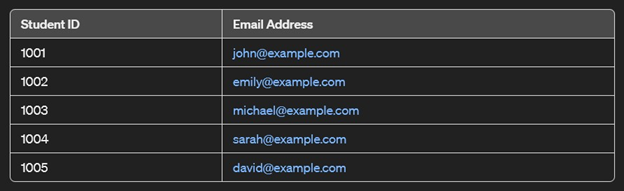 student id with email address