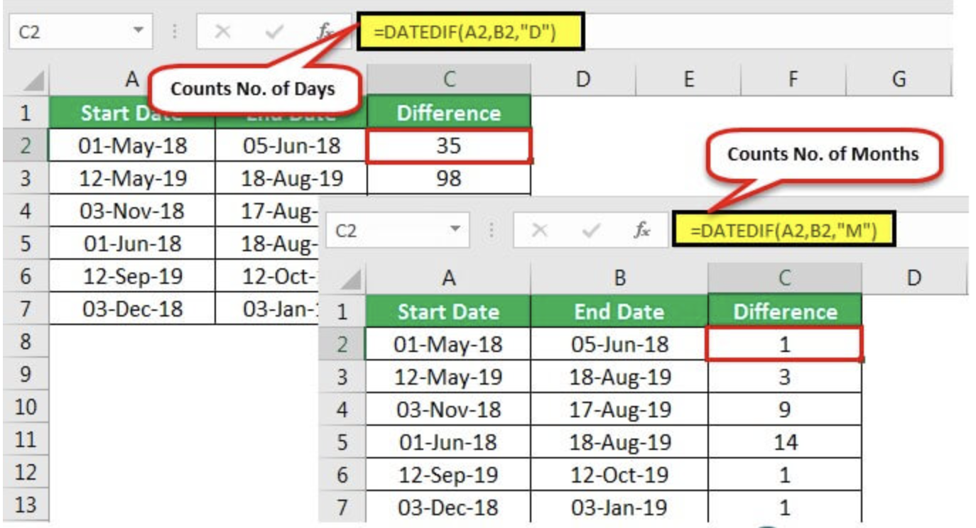 DATEDIF strategy in Excel