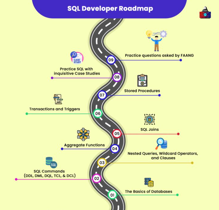 SQL Developer Roadmap