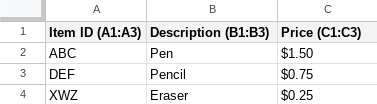 Data for an approximate match in HLOOKUP