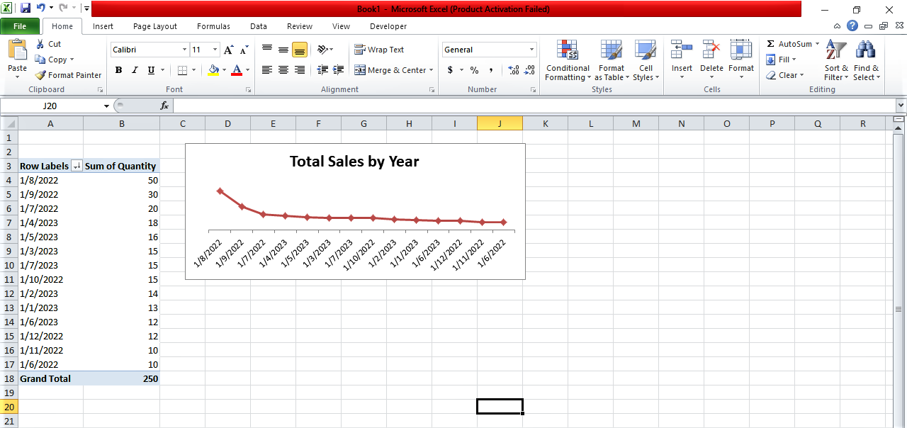 After formatting the pivot chart