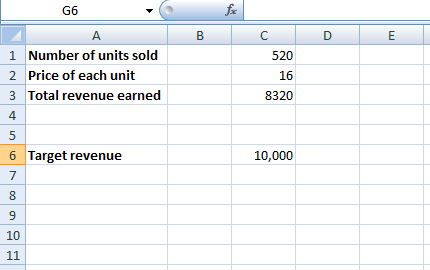 Business data