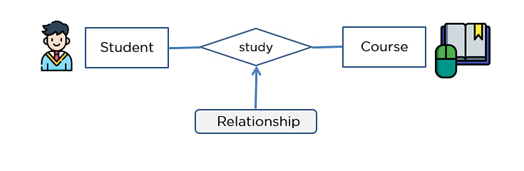 Relationship
