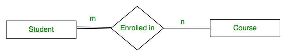 Partial Participation