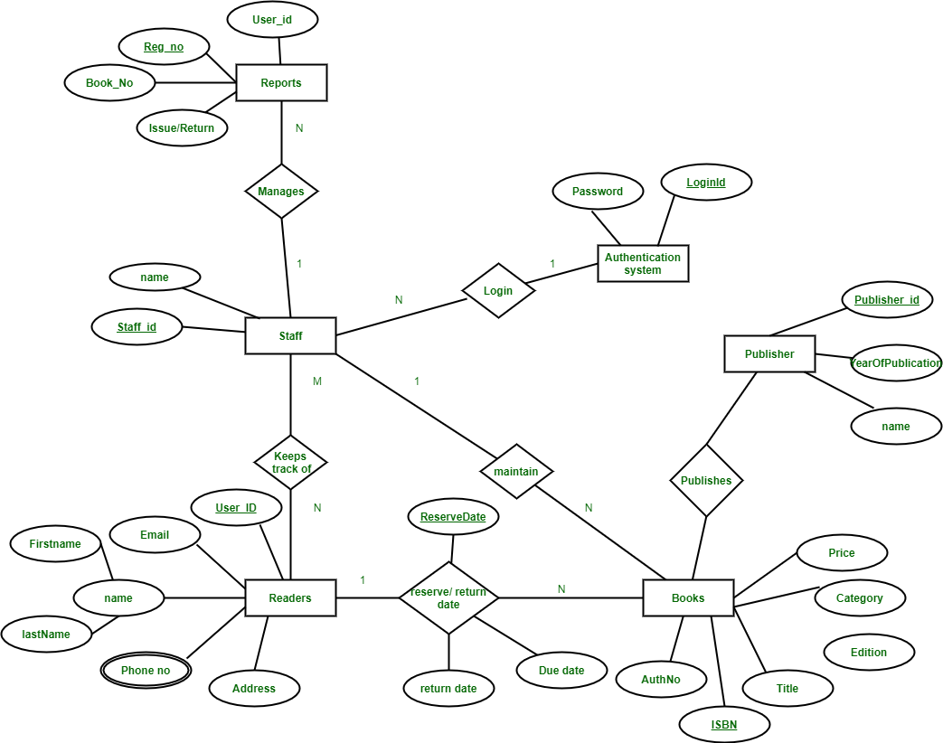 Library Management System
