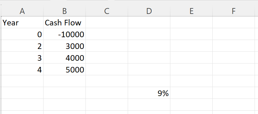 Excel table showing how the percentage is showing