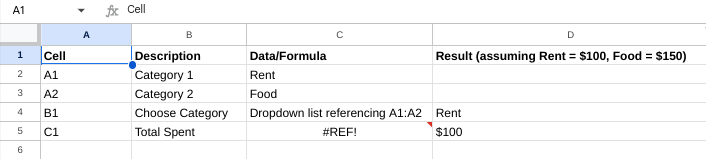 Spreadsheet data containing cell, description, data/formula, and the result