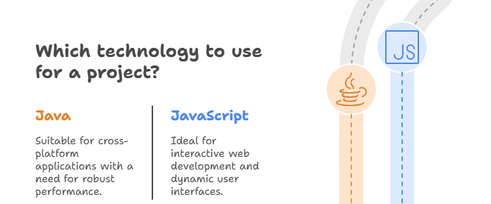 which technology to use for a project
