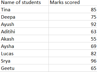 Data