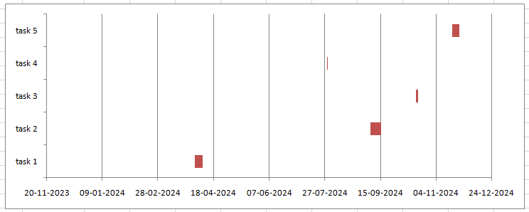 Gantt chart in Excel