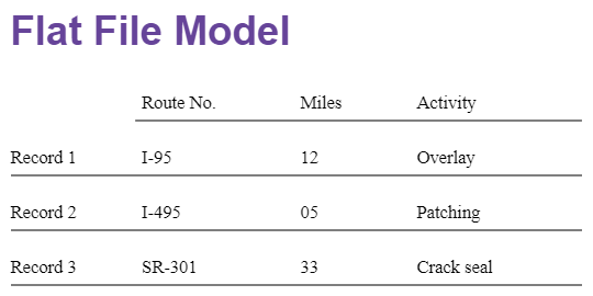Flat Model Database