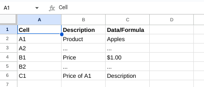 Spreadsheet showing data for cell, description, and data/formula